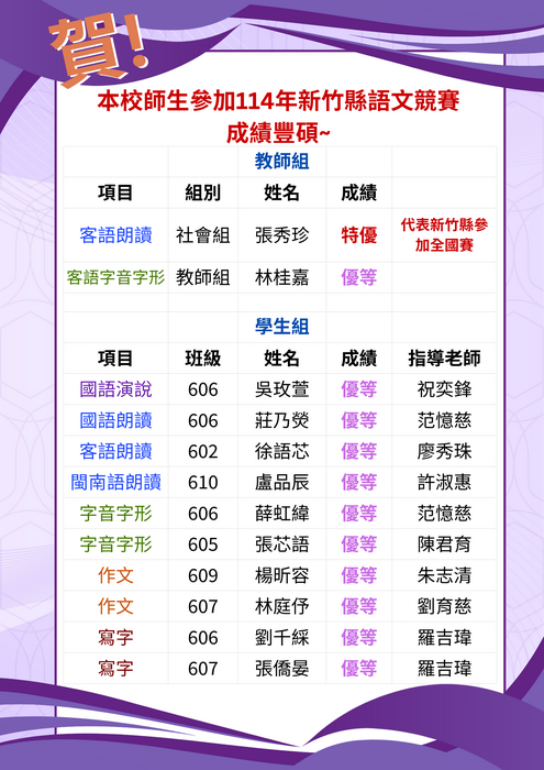 本校學生參加114年新竹縣語文競賽，成績豐碩！圖片