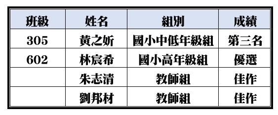 圖片說明