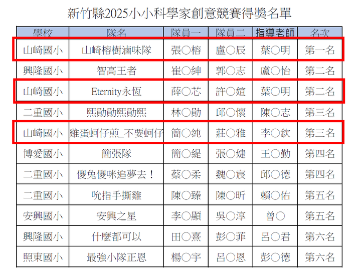 圖片說明