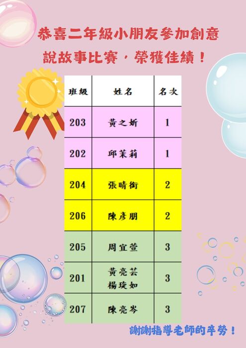二年級創意說故事比賽得獎名單圖片